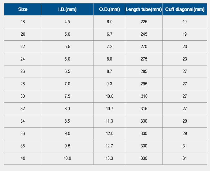 endotracheal tube size