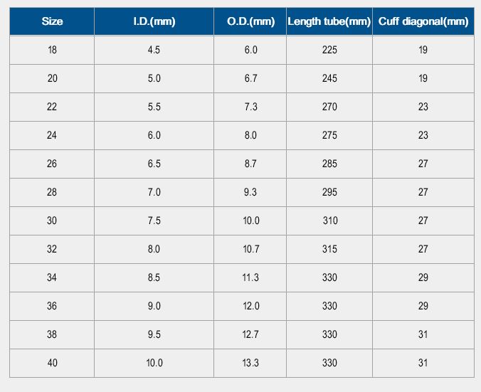 Veterinary Endotracheal Tube Size Chart SexiezPix Web Porn