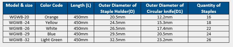 single use circular stapler type-b table